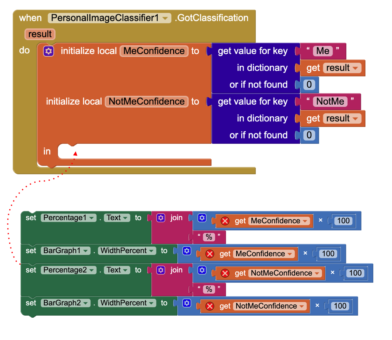 Bar Graph solution