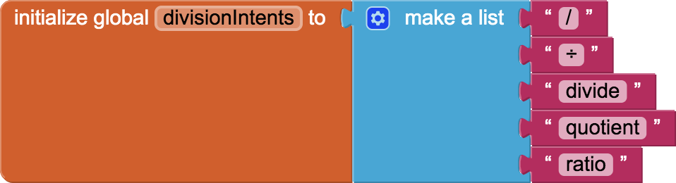 procedure divisionIntents solution