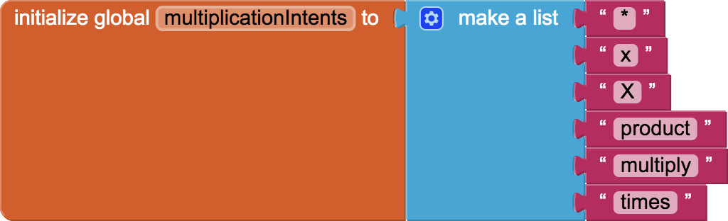 global variable multiplicationIntents