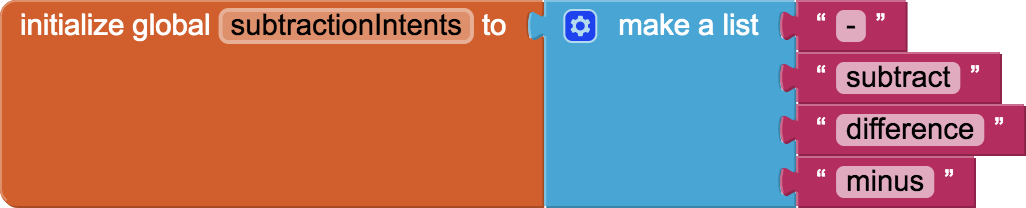 procedure subtractionIntents solution